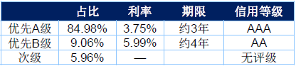 【IAMAC微享汇】——第四十五期： 资产支持票据（ABN）的操作流程、评级思路及案例解析