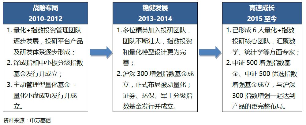 星空体育- 星空体育官方网站- 星空体育APP下载申万菱信基金陈晓升：公募争做“三好学生” 破解长期发展三大痛点