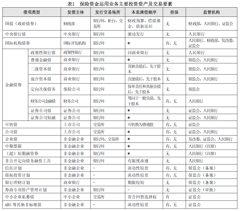 中国保险资产管理》2017年第五期】董入芳：保险资金运用业务的债项信用评级探讨